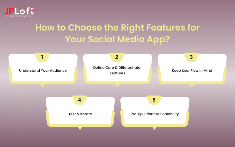 How to Choose the Right Features for Your Social Media App_